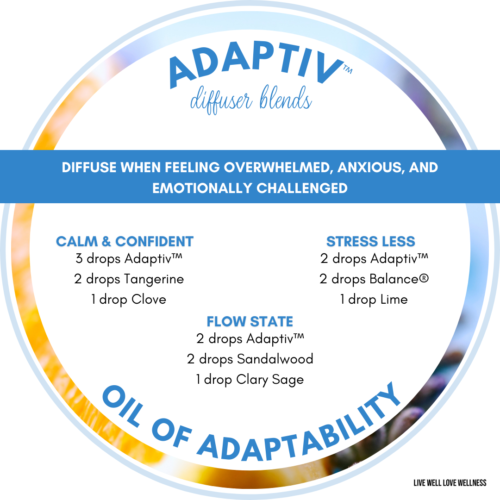 Adaptiv diffuser blends for mood support