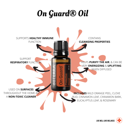 doTERRA On Guard Essential Oil Protective Blend - 15 ml (2 Pack)